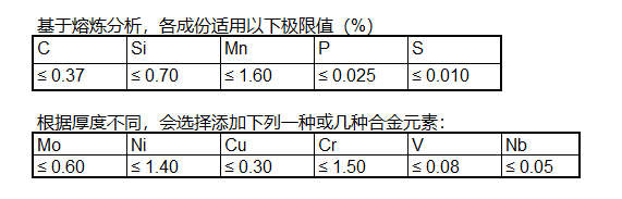 DILLIDUR 550耐磨鋼板化學(xué)成分